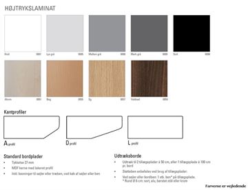 Laminat farvekort og specifikationer