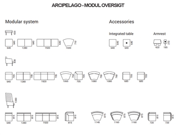 Arcipelago modul oversigt