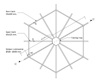 Bålhytte, Ø6 - Spærkonstruktion