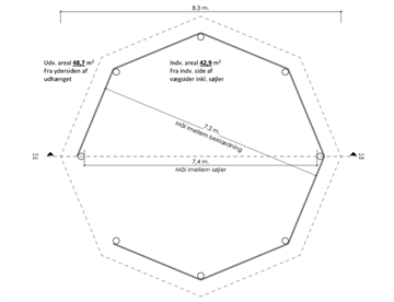 Bålhytte, Ø8 - Grundplan