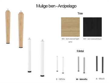 Mulige ben til Arcipelago modulsystem - Metal eller træben
