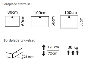 Mål og specifikation