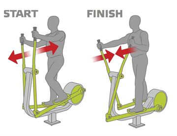 Crosstrainer - udendørs fitnessredskab