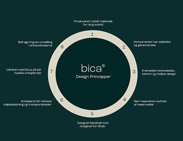 Design principper for Bica indendørs affaldssortering