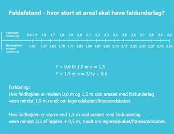 Faldunderlag - Faldareal