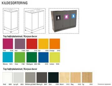 Farvekort - Kildesortering