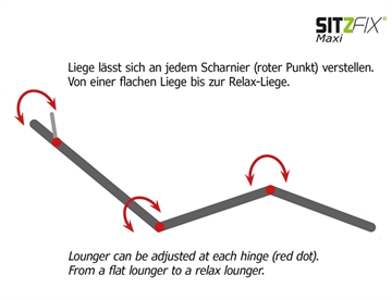 Sitzfix Max