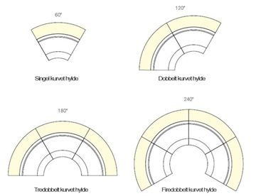 Hylde mål - Modus 2 lounge sofa rundet modul - specifikationer