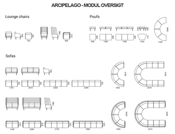 Arcipelago modul oversigt