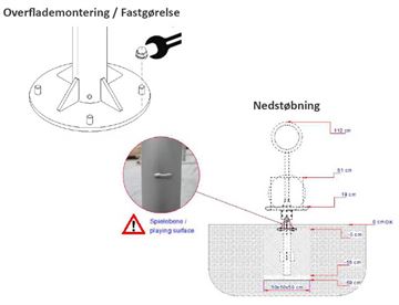 Montering - til overflademontering eller nedstøbning.