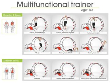 Mulitifunktions træner instruktioner