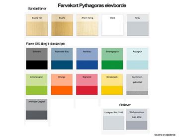 Farver – Phytagoras elevbord