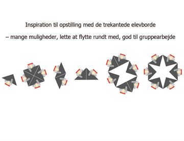 Phytagoras elevbord