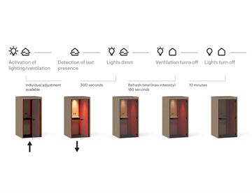 Mødeboks med lille arbejdsplads, stik, lys og ventilation - Silent Room