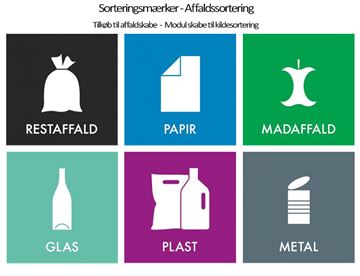 Sorteringsmærker til affaldsmoduler - Kildesortering